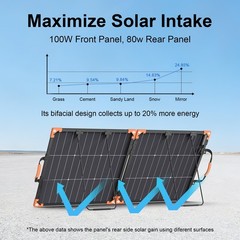 MHPOWOS Bifacial 100W Solar Panel Folding for Anker SOLIX C800 Solar Generator