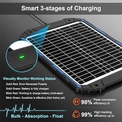 SUNER POWER 20W 12V Solar Battery Trickle Charger Maintainer