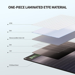 200W Foldable Solar Panel Kit for RVs, Waterproof with 4 Kickstands
