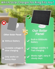 Solar Panel for Ring Camera, 3W Solar Charger Built-in 5000mAh For Ring Camera