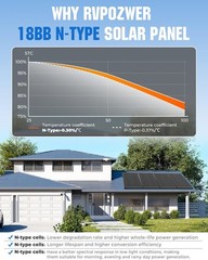 100W High Efficiency Solar Panel 18BB N-Type Monocrystalline for RV, Marine, Hom