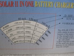 Vintage Solar 11 In One Battery Charger With Meter Model ES879