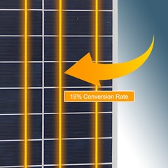 8 Watt Solar Panel – IPX6 Waterproof 5 Volt Monocrystalline Solar Panel 19% F5C7