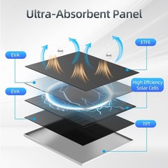 5W Solar Panel for Security Camera, Solar Panel with Micro USB & USB-C Port f…