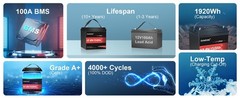 12V 150Ah Max LiFePO4 Lithium Battery 100A BMS Deep Cycle for RV Backup Power