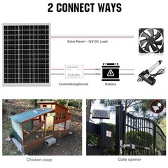 Solar Panel 18V Monocrystalline Waterproof Panel for Charging 12V Battery 25W
