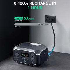 Portable Power Station Andes 300, 266Wh Battery with 300W AC/100W USB-C Output