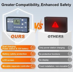 100W Portable Solar Panel Suitcase – Waterproof Charge Controller Included