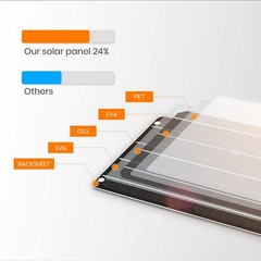 FlexSolar 2pcs 6W 5V Monocrystalline Mini Solar Panel USB 2.0 Port IP67