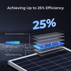 Renogy Solar Panels 200 Watt, NType Solar Panel 25% HighEfficiency 16BB