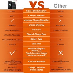 SUNER POWER 20W 12V Solar Battery Charger & Maintainer Waterproof Panel