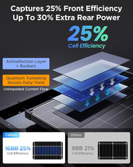 180W N-Type Bifacial Solar Panel 12V- 25% High-Efficiency 16BB Cells, Dual-Modul