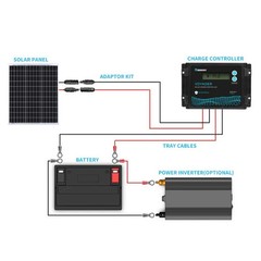 Renogy RNG-50D-SS 50W Solar Panel for Compact Design