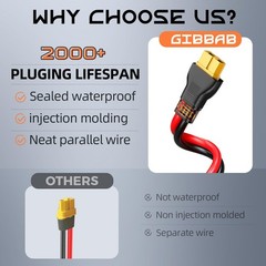 20FT 10AWG XT60 Solar Charging Cable, GIBBAB Solar Panel Connector to XT60 Ex…