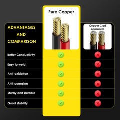 SAE To SAE Extension Cable Pure Copper Cord Wire Connectors W/Adapter 16 AWG 30′