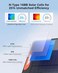 220W N-Type 16BB Portable Solar Panel for Power Station,Foldable Solar Panel for