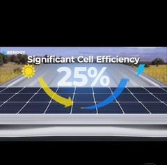 Renogy 2PCS Solar Panels 100 Watt 12 Volt, High-Efficiency Monocrystalline