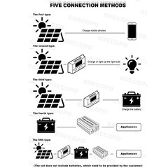 10000W Solar Kit 500W Panel 100A MPPT Controller DC Cable 12V/24V to 220V/110VTs
