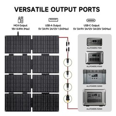ALLPOWERS Portable Power Station 256Wh 300W Solar Generator AC +Solar Panel 160W