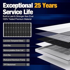 High-Efficiency 100W Monocrystalline Solar Panel with 10A MPPT Charge Controller