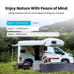 OUPES 1024Wh Mega 1 Portable Power Station 2000W Solar Generator LFP Battery