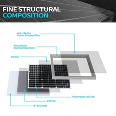 ACOPOWER HY050-12P 50W 12V Mono Solar Panel Battery Charger