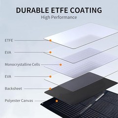 200W Portable Solar Panel High Efficiency MC4 Generator