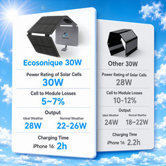 Portable foldable solar panels are suitable for various electronic devices.