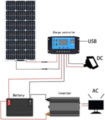 Solar Panel 100W 12V Monocrystalline Flexible 100W System Kit Hightweight Solar
