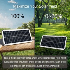 Grennova 1500W Solar Kit 30W 60A MPPT Off-Grid Home RV Backup