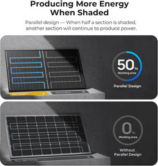 Bougerv 12V N-Type 16BB 200W Bifacial Solar Panel, 12V 200 Watt Solar Panel, for