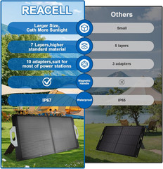 Portable 18V 100W Solar Charger – IP67 Waterproof for Outdoor RV Camping Trip