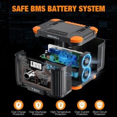 Multi-Device 300W Solar Generator – Fast Charging for Travel & Emergency Needs