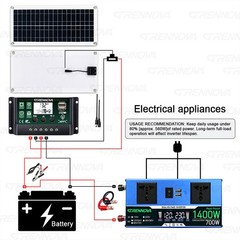 Grennova 1400W Solar Kit 35W Panel 60A MPPT Off-Grid RV Home Backup
