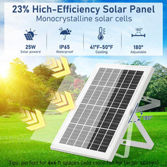 Solar Powered Fan Kit 17.72 Inch IPX7 Weatherproof, 22W Solar Panel with 2 Water