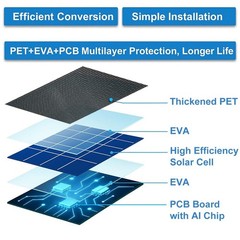 DIANMU Solar Panel Arlo Essential Series Pro 2K 6th Gen Cam 1 Pack