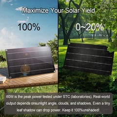 Grennova 1500W Off-Grid Solar System 60W Panel 60A MPPT Pure Sine Inverter