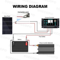 100W Portable Solar Panel with Battery Clips with 30A/60A/100A Controller to Dir