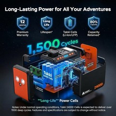 88.8Wh Portable Power Station Peak 120W – Lightweight Outdoor Generator