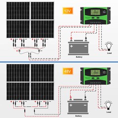 100W 200W 400W 12V Solar Panel Kit Battery Charger Off Grid Home RV Caravan Boat