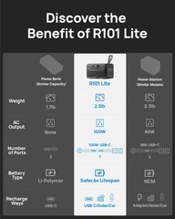 2026 Portable Power Station 89.6Wh LiFePO4 Battery Solar Power Bank W/ AC Outlet