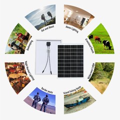 2x Solar Panels 100W 12V High-Efficiency Monocrystalline PV Module Power Charger