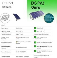 Solar Disconnect Switch 4-Pole DC 1500V 32A Isolator Solar Switch