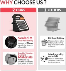 10 Miles Solar Electric Fence Charger with Day/Night Mode, 0.16J Portable Sol…