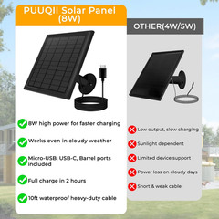 8W Solar Panel for Ring Camera, 3-Pack Solar Panel Charger Compatible with Ring