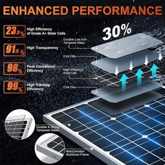 50W Solar Panel Kit with 10A Controller for RV, Boat, and Off-Grid Use