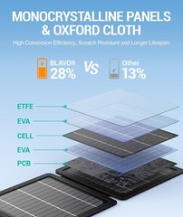 (Open Box) 10W Portable Solar Charger Waterproof Foldable Solar Panel