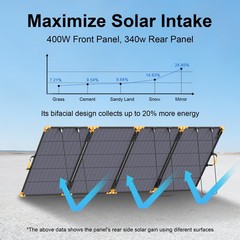 200W solar panels 400watt for EcoFlow DELTA 3 Max Portable Power Station 2048Wh