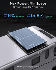 180W N-Type Bifacial Solar Panel 12V- 25% High-Efficiency 16BB Cells, Dual-Modul