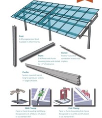 Solar Ground Mount Mid Clamps